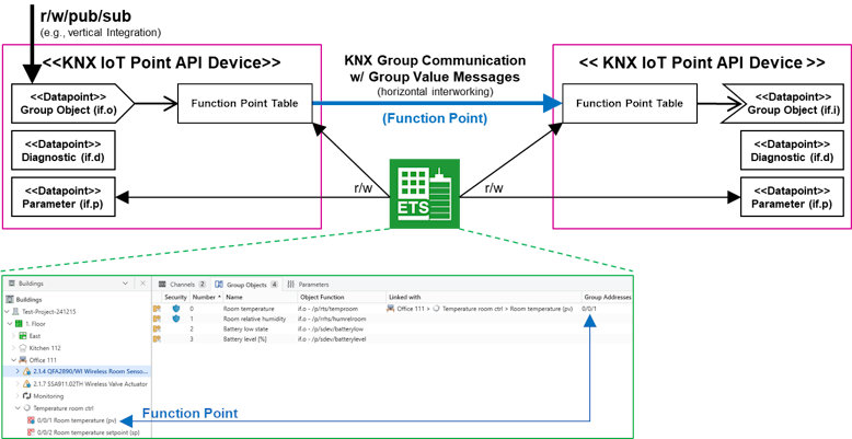 Function Point Tables