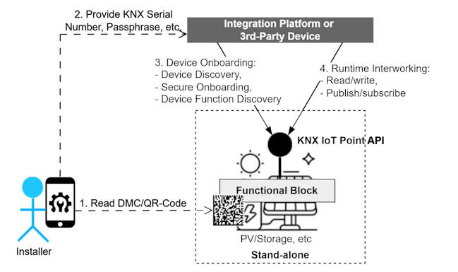 Device Commissioning