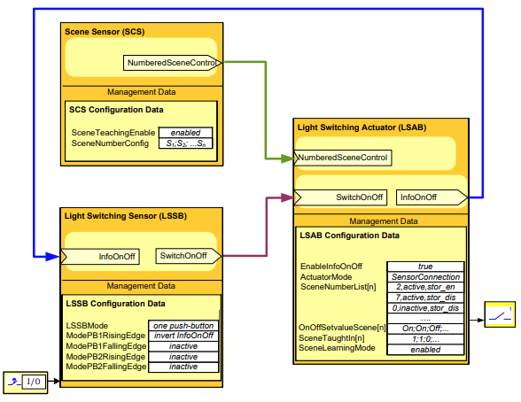 Light w/ Scene Control