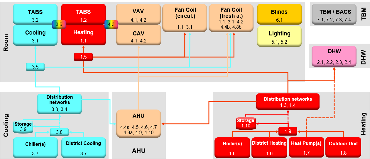 Energy Control